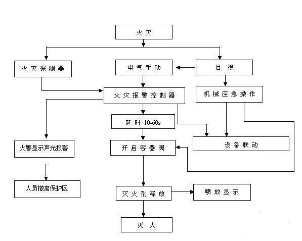 功能和动作原理示意图.jpg